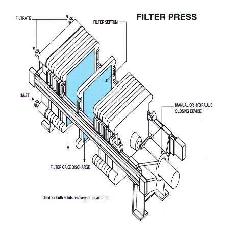 Filter Press System Vietnam|CAMIX .